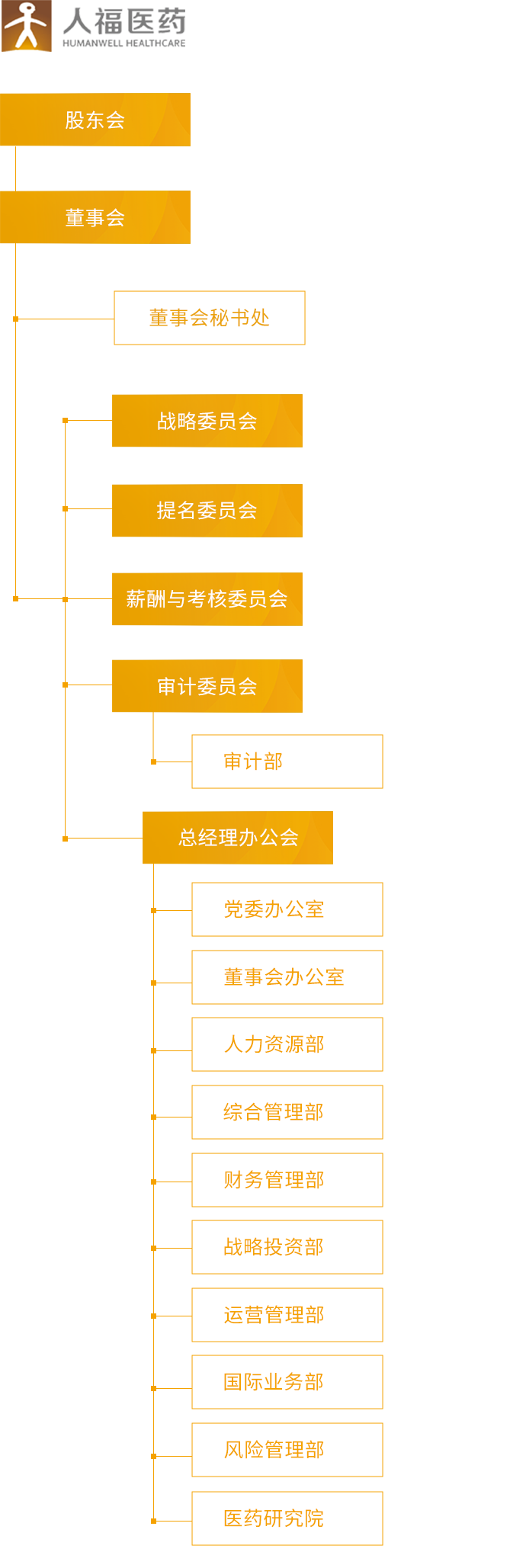 必一·运动(B-Sports)_组织架构_移动端图片